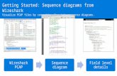 Convert Wireshark PCAP Files to Sequence Diagrams
