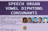 Speech Organ, Vowel Diphtong, Consonants