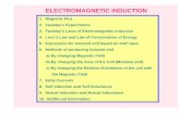 4 Electromagnetic Induction & Alternating Currents