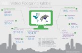 Video Footprint: Global