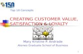 Customer Satisfaction Presentation_Visual Model