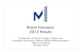 Brand Valuation - Review of the 2013 League Tables