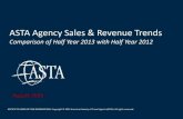 2013 Half-Year - ASTA Travel Agency Sales & Revenue Trends
