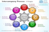 Intercompany process 8 stages powerpoint templates 0712