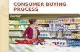 Consumer Buying Process