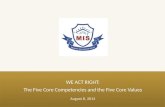 WE ACT RIGHT: Five core values and five core competencies