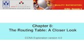 Ca Ex S2 M8 The Routing Table