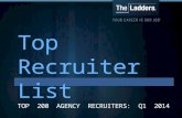 TheLadders Top Recruiter List: Top 200 Agency Recruiters for Q1 2014