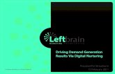 Driving Demand Generation Results via Digital Nurturing