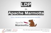 Introduction to LDP in Apache Marmotta