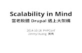 Scaling in Mind (Case study of Drupal Core)