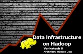 Apache Hadoop India Summit 2011 talk "Data Infrastructure on Hadoop" by Venkatesh S