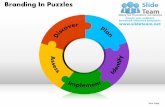 Branding in puzzles ppt templates
