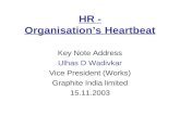Hr organisation-heartbeat-1229755836131122-1