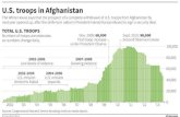 Iraq afghan war stats