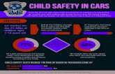 Infographic: Child Safety in Cars