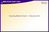 Treb housing market_charts-february_2013