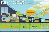 CIO: From information to innovation