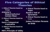 Understanding ethical principles