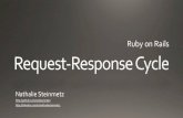 Request-Response Cycle of Ruby on Rails App