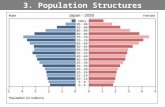 Population Structures