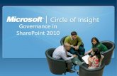 Microsoft Belux circle of insight-SharePoint governance