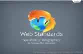 Web Standards Infographics