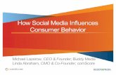 How social media influences consumer behavior