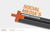 Social Media's Shocking Statistics
