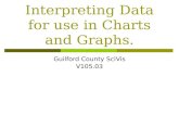 Interpret data for use in charts and graphs