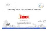 Trusting Your Zeta Potential Results