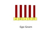 Ego gram - Transactional Analysis