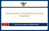 Infrastruktur energi indonesia