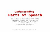 Understanding Parts of Speech
