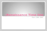 Renaissance time line