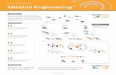 Mission Engineering Solution Infographic