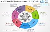 Seven diverging components circular diagram flow arrow chart power point slides