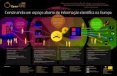 Poster - OpenAIREplus: construindo um espaço aberto de informação científica na Europa
