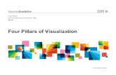 Four pillars of visualization - by Noah Iliinsky