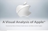 Visual Analysis of Apple