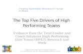 Generate Better Team Performance