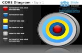 Core diagram style 1 powerpoint presentation slides db ppt templates