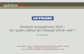 Opinionway pou Le Figaro - Sondage jour du vote / Elections europeennes 2014