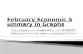 February 2009 Economic Summary In Graphs