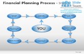 Financial planning process 4 powerpoint presentation slides ppt templates