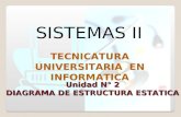 TECNICATURA UNIVERSITARIA EN INFORMATICA SISTEMAS II Unidad N° 2 DIAGRAMA DE ESTRUCTURA ESTATICA.