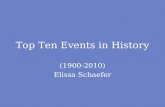 Top ten events in history