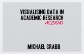 Visualising Data in Academic Research