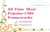 All Time  Most Popular CMS Frameworks