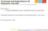 Chapter 8 concepts and importance of magnetic circuits